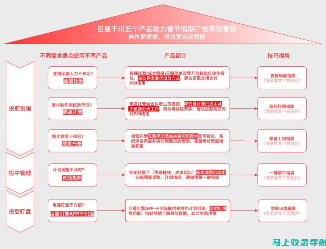 省心省力！免费模板网站帮你解决设计难题