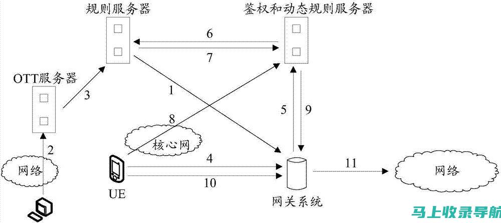 深度解析：免费SEO排名优化软件如何助力网站提升流量